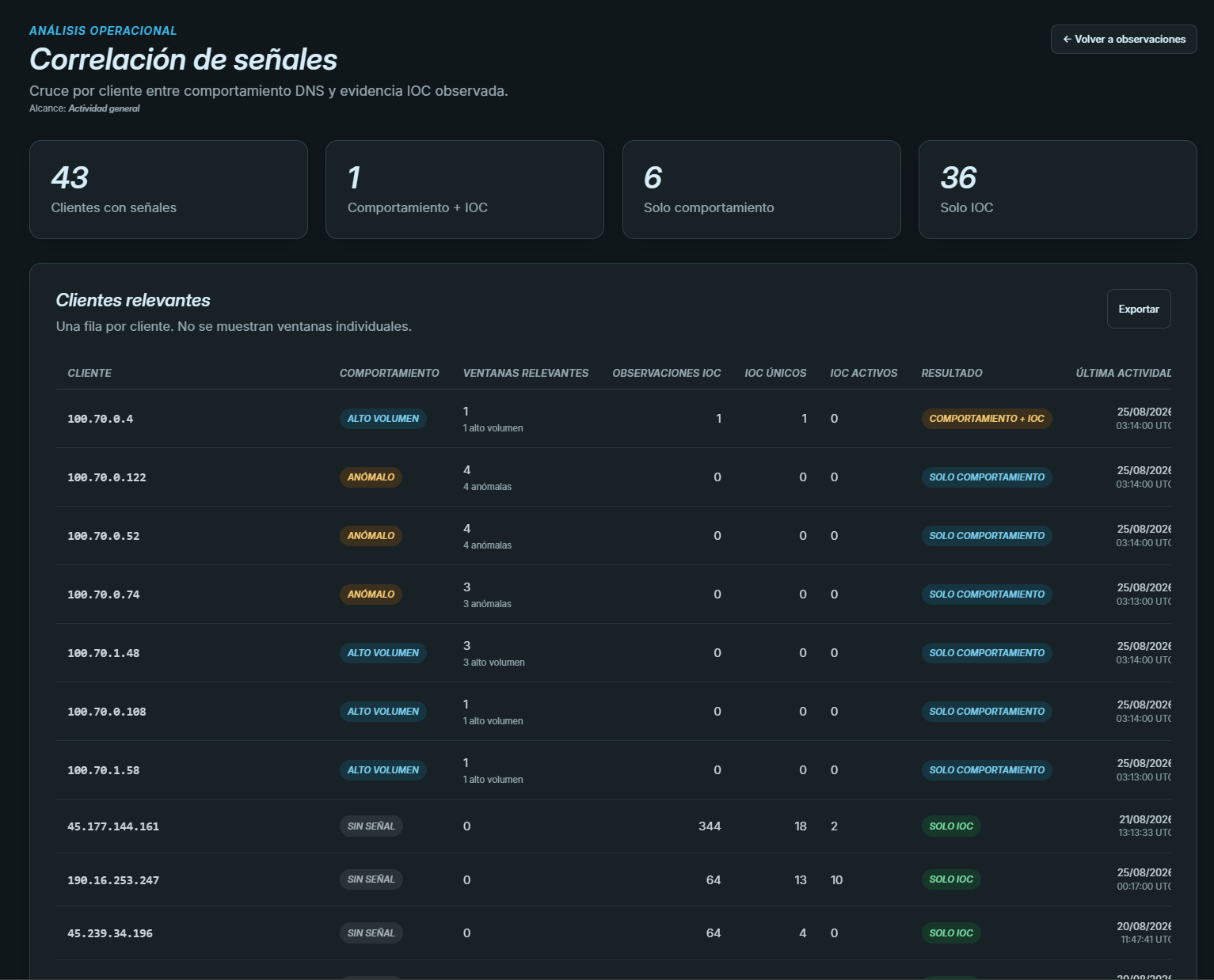 Correlación de señales en SEC1