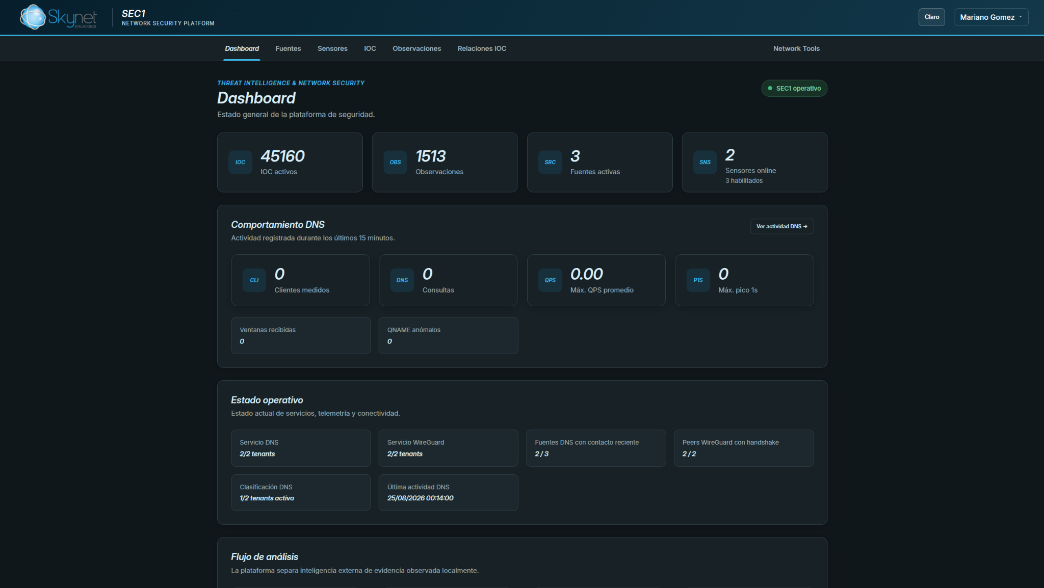 Dashboard de SEC1