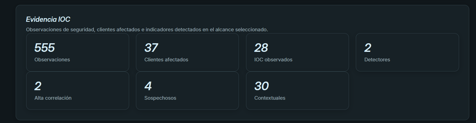 Panel Evidencia IOC de SEC1
